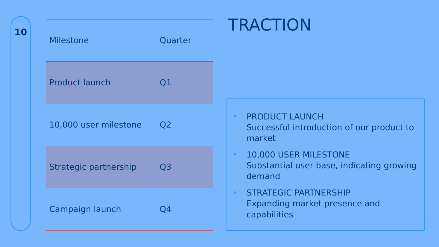 slide 10