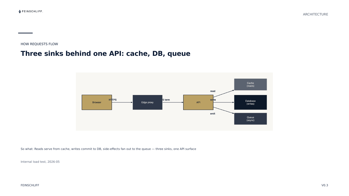 slide 45